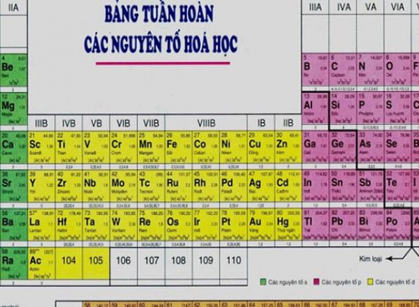 Tính chất hóa học của kim loại